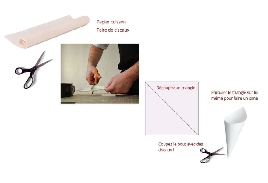 faire une poche a douille avec du papier cuisson